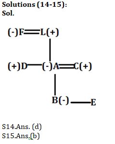 Reasoning Ability Quiz For SBI PO, Clerk Prelims 2021- 12th April |_6.1