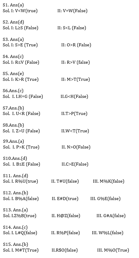 Reasoning Ability Quiz For SBI PO, Clerk Prelims 2021- 16th April_6.1