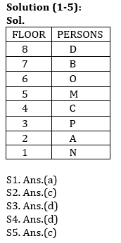 Reasoning Ability Quiz For IBPS RRB PO, Clerk Prelims 2021- 17th April_6.1