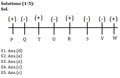 Reasoning Ability Quiz For SBI PO, Clerk Prelims 2021- 17th April_4.1