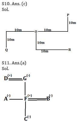 Reasoning Ability Quiz For SBI PO, Clerk Prelims 2021- 17th April_7.1