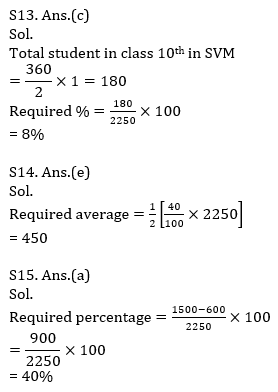 Quantitative Aptitude Quiz For IBPS RRB PO, Clerk Prelims 2021- 19th April |_15.1