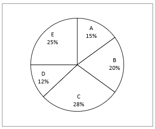 Quantitative Aptitude Quiz For IBPS RRB PO, Clerk Prelims 2021- 19th April |_3.1