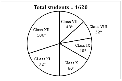 Quantitative Aptitude Quiz For IBPS RRB PO, Clerk Prelims 2021- 19th April |_5.1