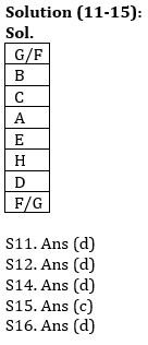 Reasoning Ability Quiz For IBPS RRB PO, Clerk Prelims 2021- 19th April_6.1