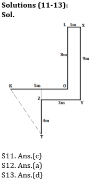 Reasoning Ability Quiz For SBI PO, Clerk Prelims 2021- 19th April_8.1