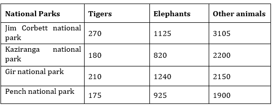 Quantitative Aptitude Quiz For SBI PO, Clerk Prelims 2021- 19th April_3.1