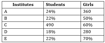 Quantitative Aptitude Quiz For SBI PO, Clerk Prelims 2021- 19th April_7.1