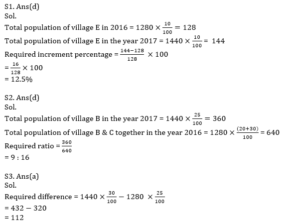 Quantitative Aptitude Quiz For SBI PO, Clerk Prelims 2021- 20th April_8.1