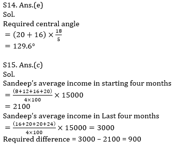 Quantitative Aptitude Quiz For SBI PO, Clerk Prelims 2021- 20th April_12.1