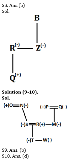 Reasoning Ability Quiz For SBI PO, Clerk Prelims 2021- 20th April_6.1