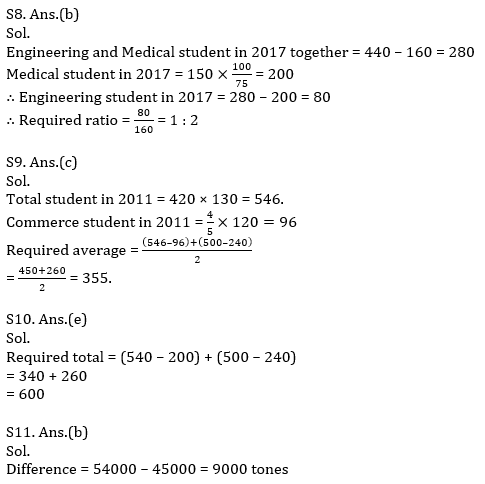 Quantitative Aptitude Quiz For SBI PO, Clerk Prelims 2021- 21st April_10.1