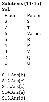 Reasoning Ability Quiz For IBPS RRB PO, Clerk Prelims 2021- 21st April_5.1