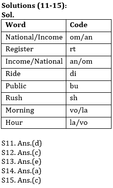 Reasoning Ability Quiz For SBI PO, Clerk Prelims 2021- 21st April_5.1