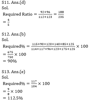 Quantitative Aptitude Quiz For IBPS RRB PO, Clerk Prelims 2021- 22nd April_13.1