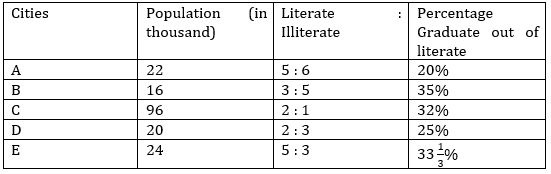 Quantitative Aptitude Quiz For IBPS RRB PO, Clerk Prelims 2021- 22nd April_3.1