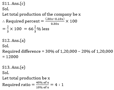 Quantitative Aptitude Quiz For SBI PO, Clerk Prelims 2021- 22nd April_13.1