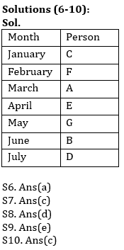 Reasoning Ability Quiz For SBI PO, Clerk Prelims 2021- 22nd April_5.1