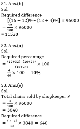 Quantitative Aptitude Quiz For IBPS RRB PO, Clerk Prelims 2021- 23rd April_10.1