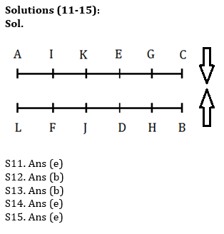 Reasoning Ability Quiz For IBPS RRB PO, Clerk Prelims 2021- 23rd April_6.1