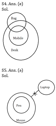 Reasoning Ability Quiz For SBI PO, Clerk Prelims 2021- 23rd April_5.1