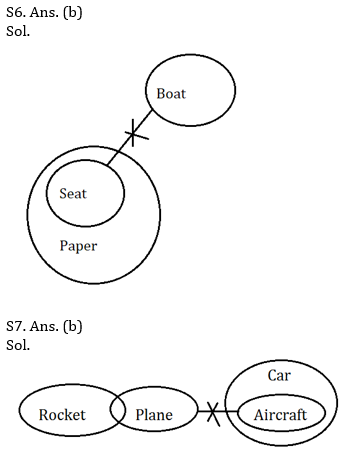 Reasoning Ability Quiz For SBI PO, Clerk Prelims 2021- 23rd April_6.1