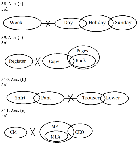 Reasoning Ability Quiz For SBI PO, Clerk Prelims 2021- 23rd April_7.1