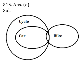 Reasoning Ability Quiz For SBI PO, Clerk Prelims 2021- 23rd April_9.1