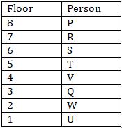 Reasoning Ability Quiz For IBPS RRB PO, Clerk Prelims 2021- 24th April |_4.1