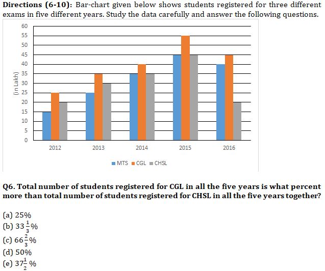 Quantitative Aptitude Quiz For IBPS RRB PO, Clerk Prelims 2021- 24th April |_4.1