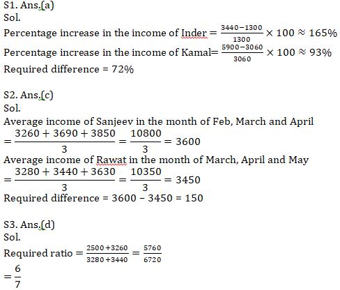 Quantitative Aptitude Quiz For IBPS RRB PO, Clerk Prelims 2021- 24th April |_9.1