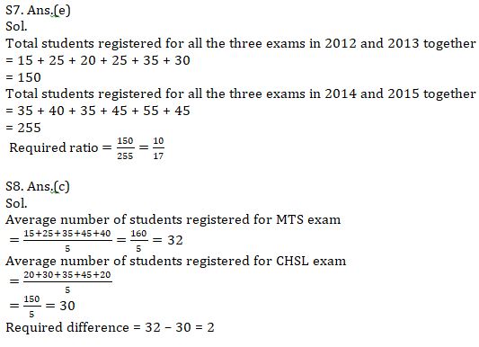 Quantitative Aptitude Quiz For IBPS RRB PO, Clerk Prelims 2021- 24th April |_11.1