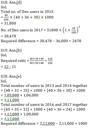 Quantitative Aptitude Quiz For IBPS RRB PO, Clerk Prelims 2021- 24th April |_15.1