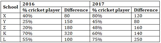 Quantitative Aptitude Quiz For SBI PO, Clerk Prelims 2021- 24th April |_3.1