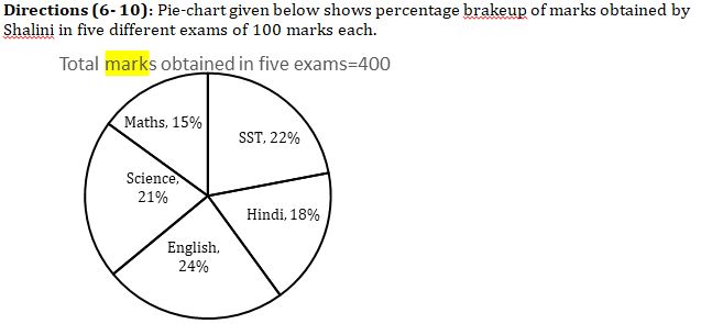 Quantitative Aptitude Quiz For SBI PO, Clerk Prelims 2021- 24th April |_5.1