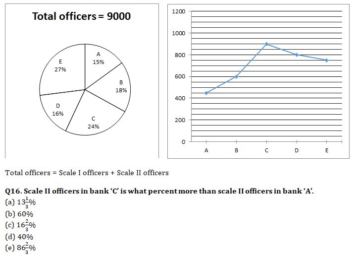 Quantitative Aptitude Quiz For SBI PO, Clerk Prelims 2021- 24th April |_9.1