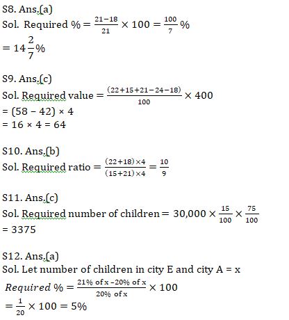 Quantitative Aptitude Quiz For SBI PO, Clerk Prelims 2021- 24th April |_13.1