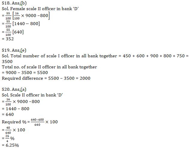 Quantitative Aptitude Quiz For SBI PO, Clerk Prelims 2021- 24th April |_16.1