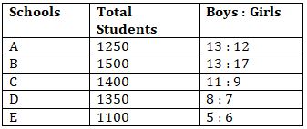 Quantitative Aptitude Quiz For IBPS RRB PO, Clerk Prelims 2021- 25th April |_5.1