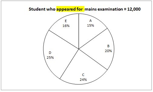 Quantitative Aptitude Quiz For IBPS RRB PO, Clerk Prelims 2021- 25th April |_10.1