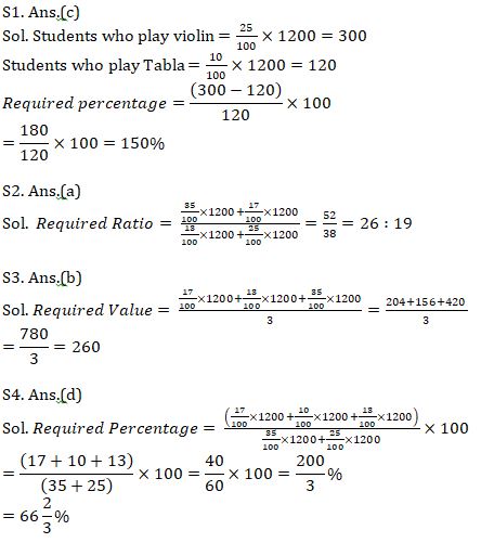 Quantitative Aptitude Quiz For IBPS RRB PO, Clerk Prelims 2021- 25th April |_12.1