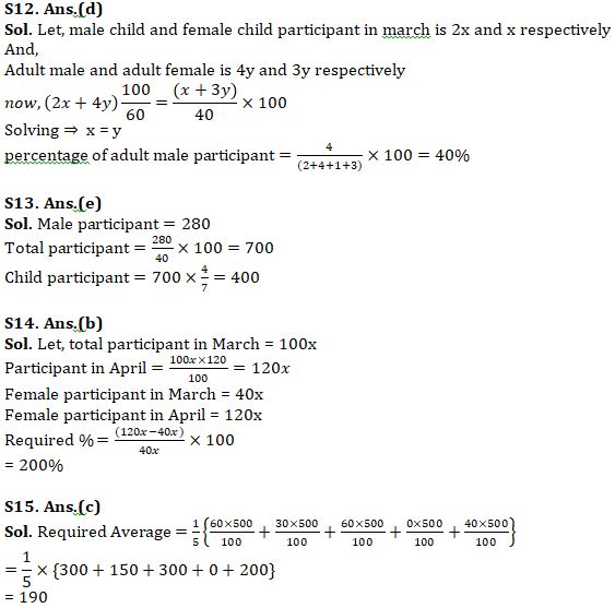 Quantitative Aptitude Quiz For IBPS RRB PO, Clerk Prelims 2021- 25th April |_15.1