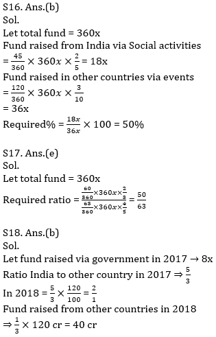 Quantitative Aptitude Quiz For SBI PO, Clerk Prelims 2021- 25th April |_15.1