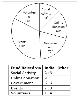 Quantitative Aptitude Quiz For SBI PO, Clerk Prelims 2021- 25th April |_9.1