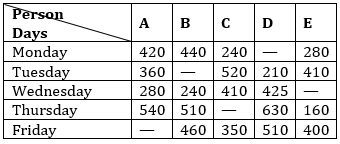 Quantitative Aptitude Quiz For IBPS RRB PO, Clerk Prelims 2021- 26th April_3.1