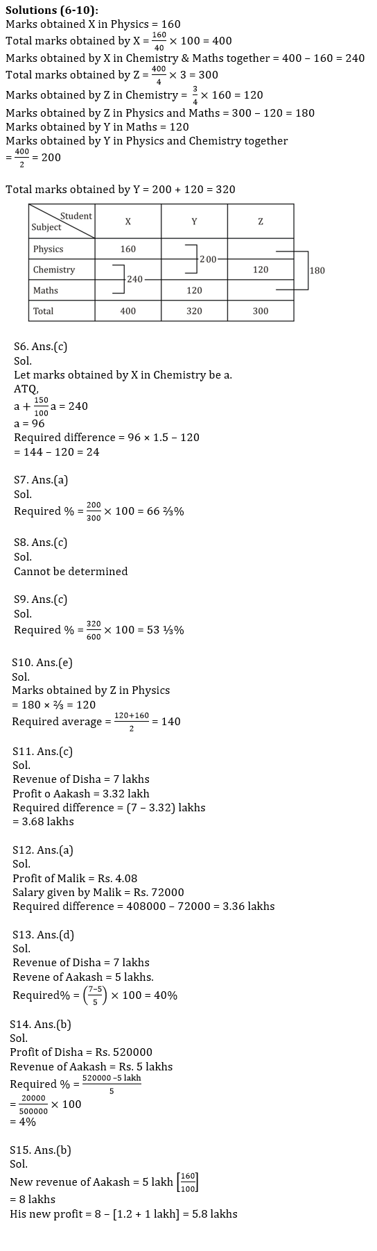 Quantitative Aptitude Quiz For SBI PO, Clerk Prelims 2021- 26th April |_7.1