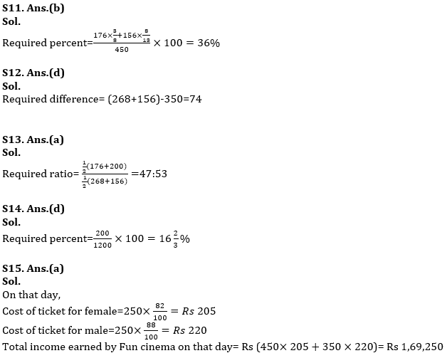 Quantitative Aptitude Quiz For IBPS RRB PO, Clerk Prelims 2021- 27th April |_10.1