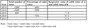 Quantitative Aptitude Quiz For SBI PO, Clerk Prelims 2021- 27th April |_4.1