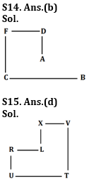 Reasoning Ability Quiz For IBPS RRB PO, Clerk Prelims 2021- 28th April |_7.1