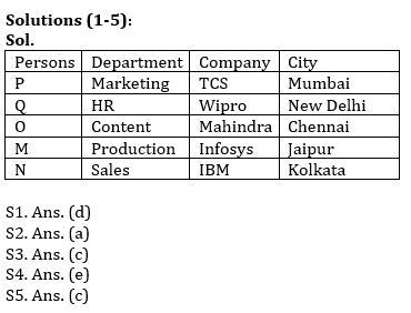 Reasoning Ability Quiz For IBPS RRB PO, Clerk Prelims 2021- 30th April_4.1